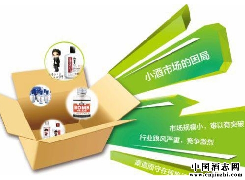 中國酒水市場之小酒市場面臨的困局